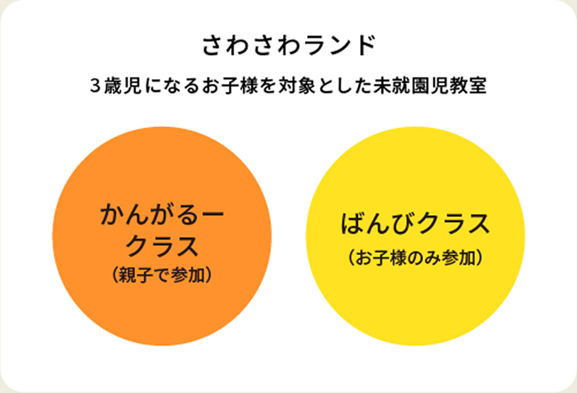 さわさわランドの各クラス